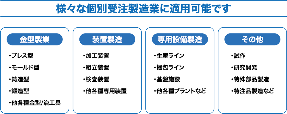 様々な個別受注製造業に適用可能です 金型製業 装置製造 専用設備製造 その他
