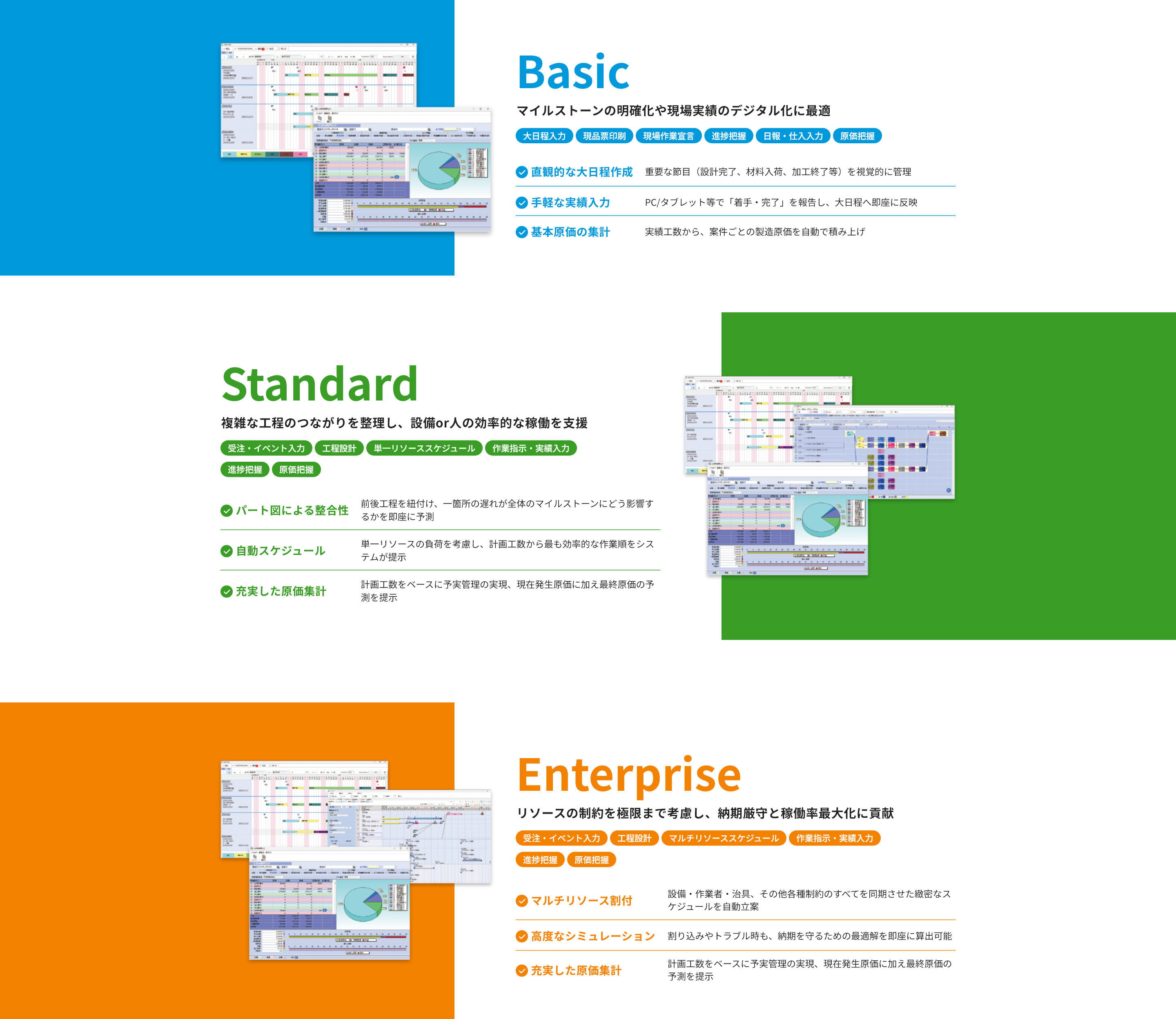 Basic マイルストーンの明確化や現場実績のデジタル化に最適 Standard 複雑な工程のつながりを整理し、設備or人の効率的な稼働を支援 Enterprise リソースの制約を極限まで考慮し、納期厳守と稼働率最大化に貢献