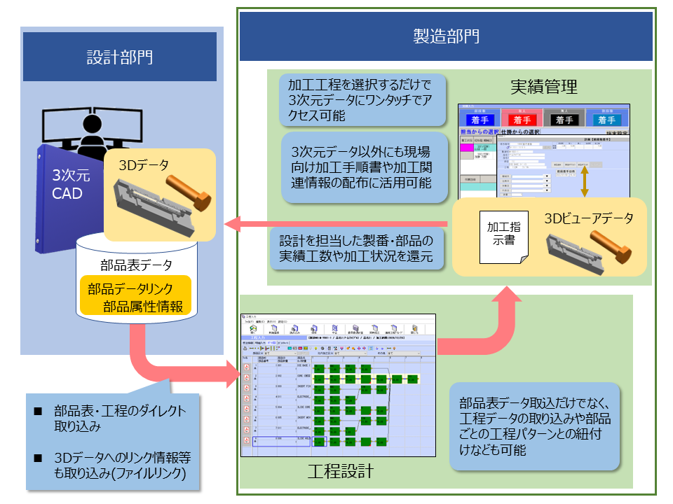 設計データ連携