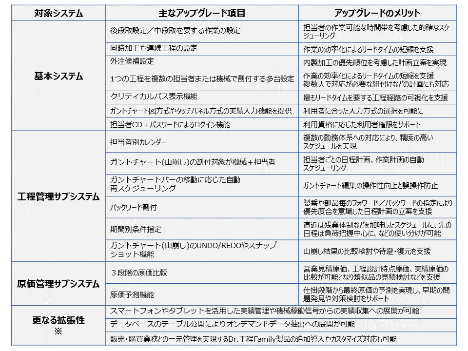 ソリューション５