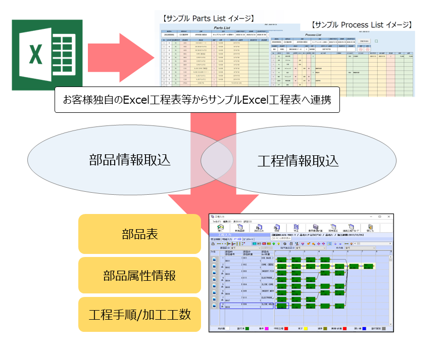 工程設計情報の取り込み