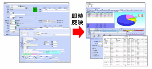 リアルタイム集計