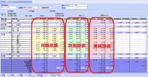同一費目で比較検討