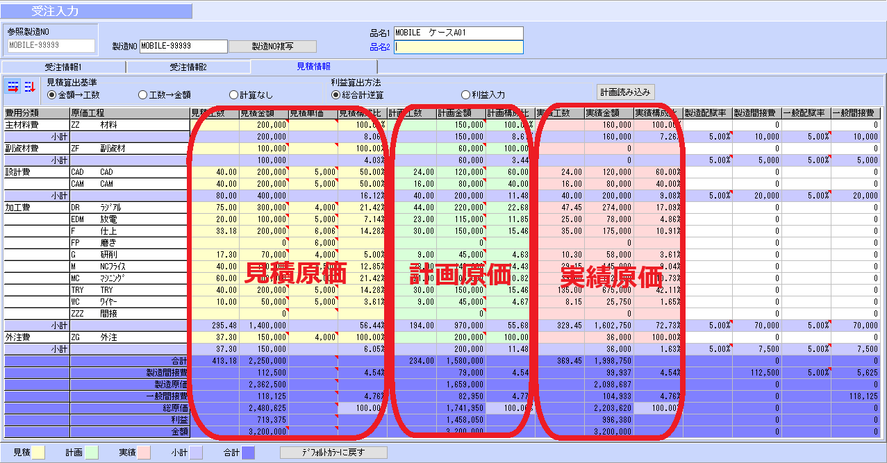 同一費目で比較検討